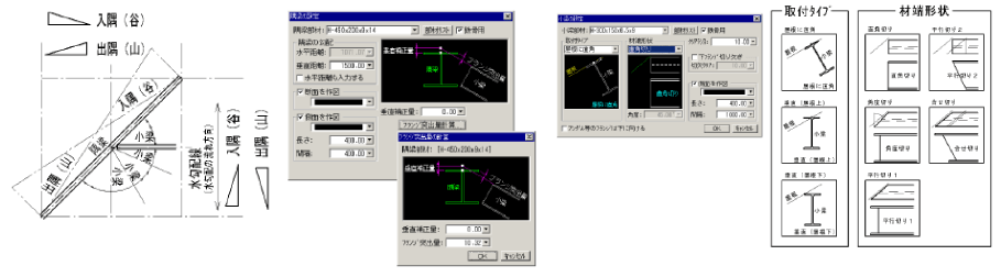 寄棟（小梁継手・母屋ネコ）